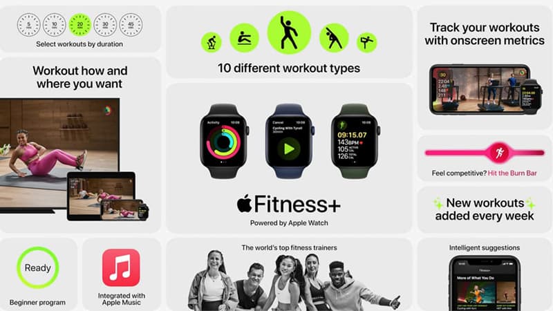 Apple Fitness +,  2020年最值得期待的健身APP应用